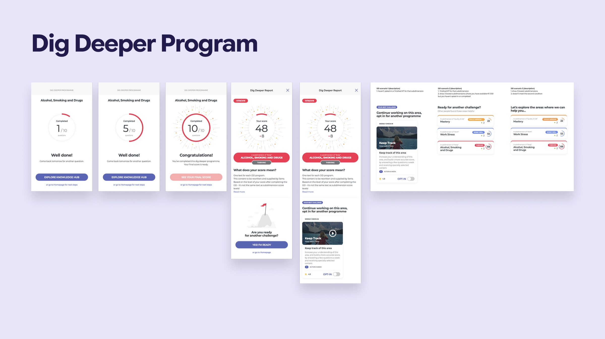 Dig Deeper — 10-day intensive